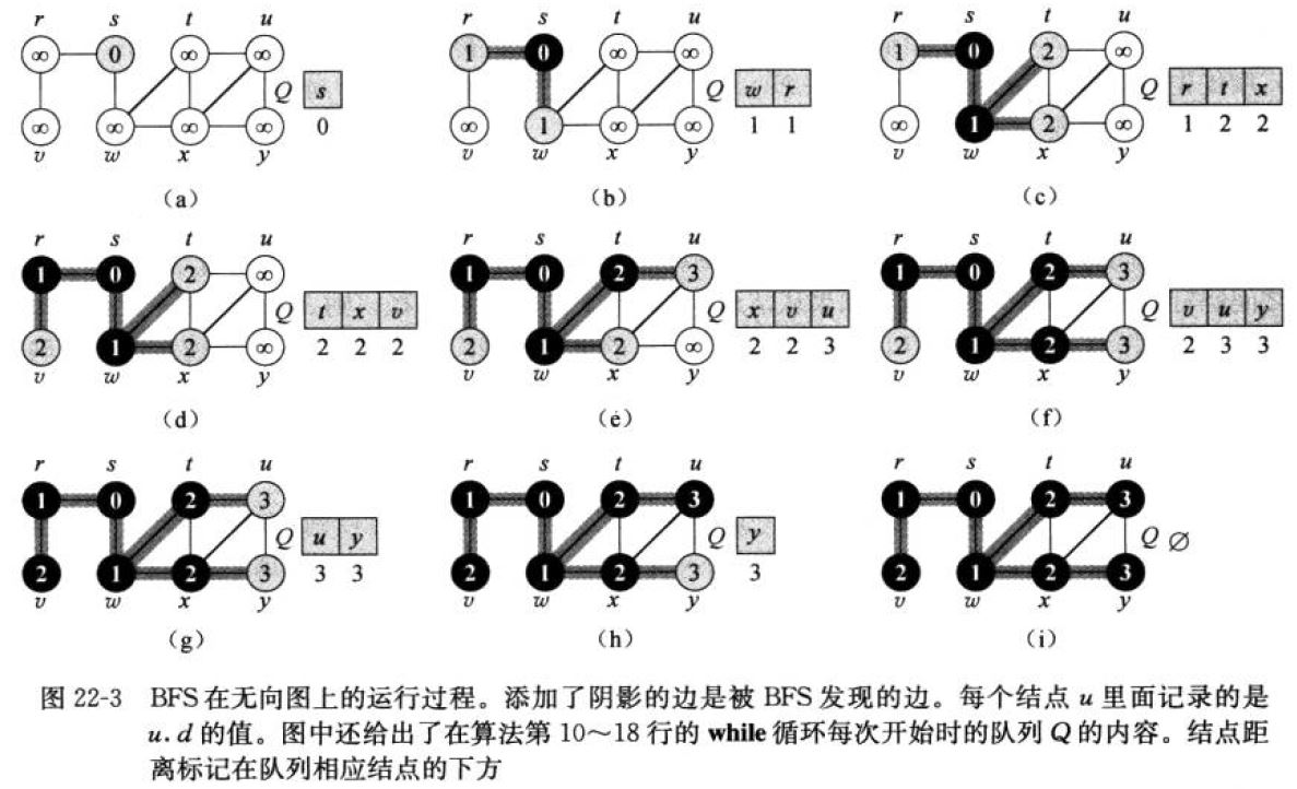 BFS示例