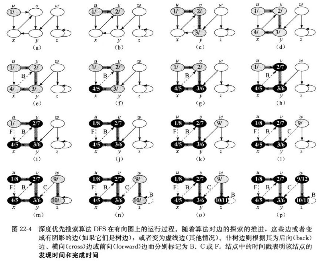 DFS示例